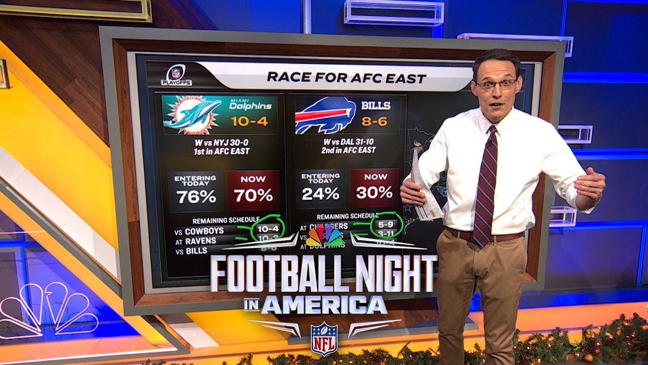 NFL playoff picture: Steve Kornacki breaks down postseason races in Week 15 | FNIA | NFL on NBC