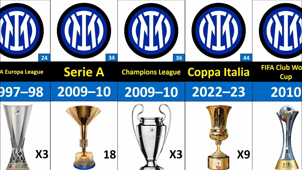 Inter Milan all trophies