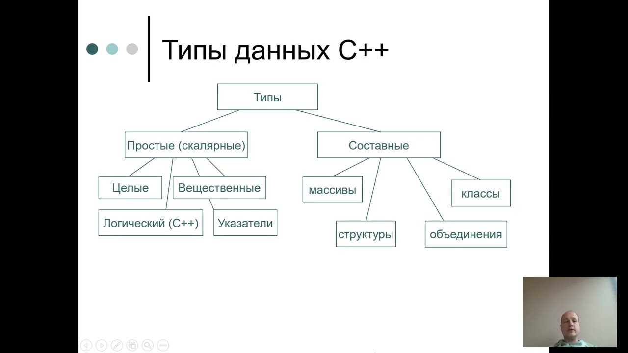 Структура языков программирования. Типы данных.