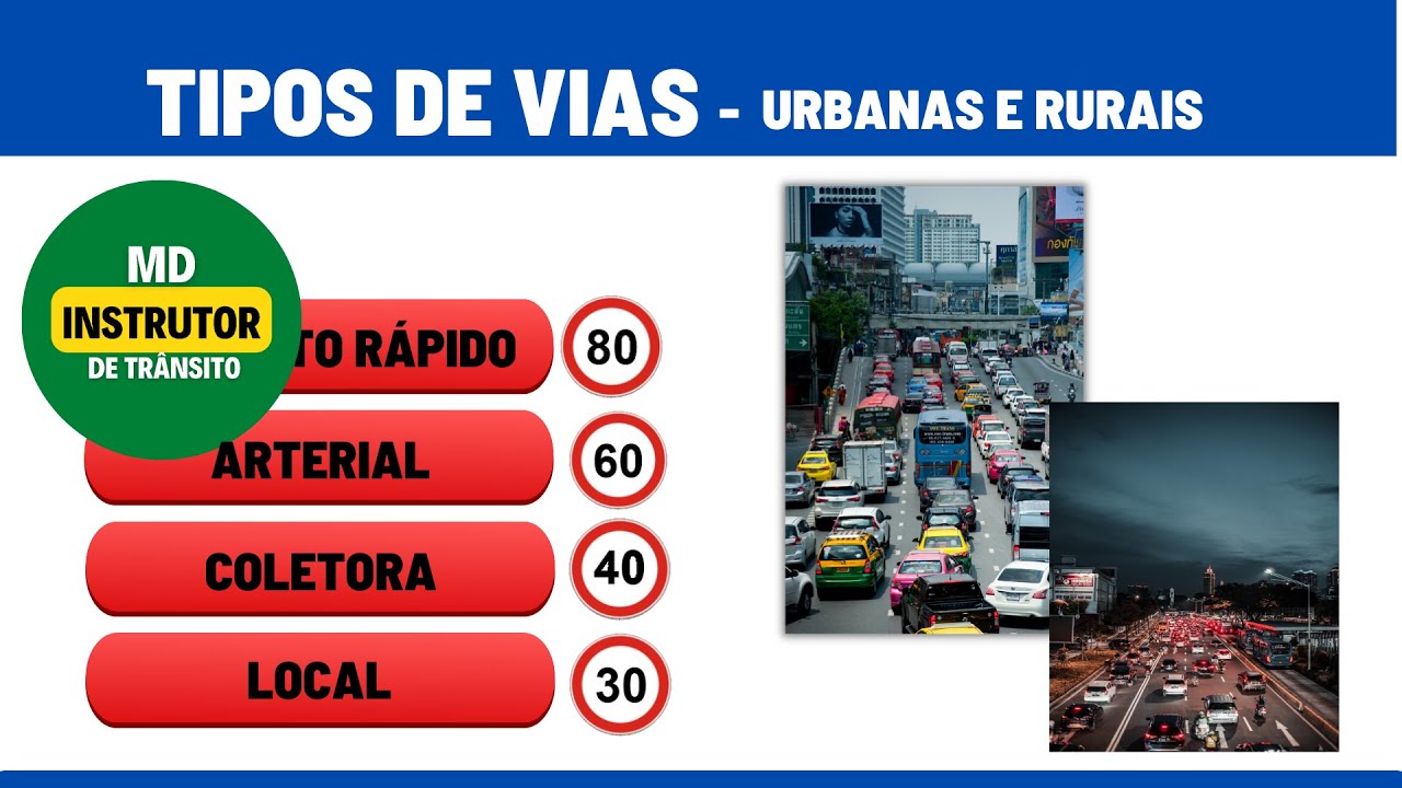 tipos de vias - Urbanas e Rurais - classificação das vias