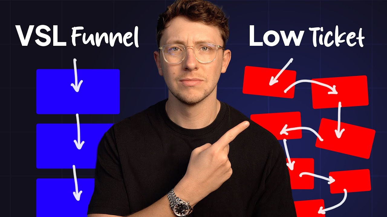 Low Ticket Funnels Require 10x More Skill