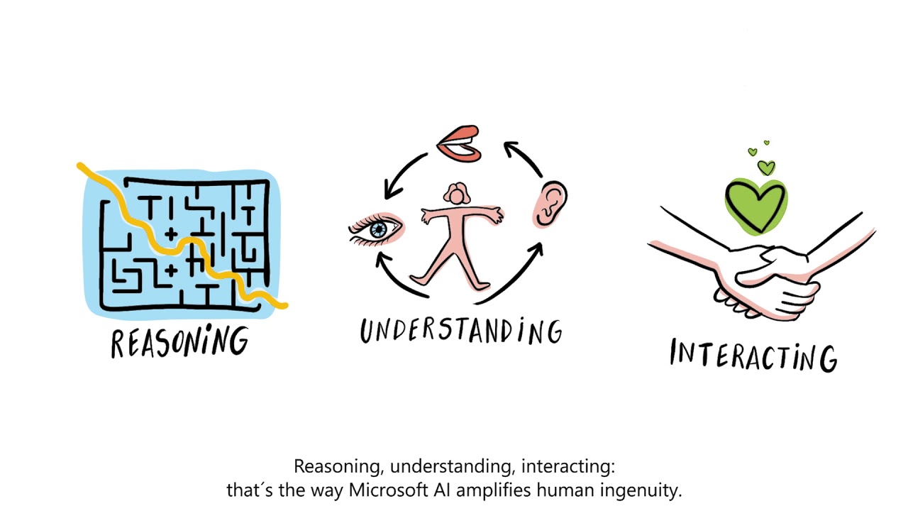 AI for RETAIL (vertical) - Sales Personalization