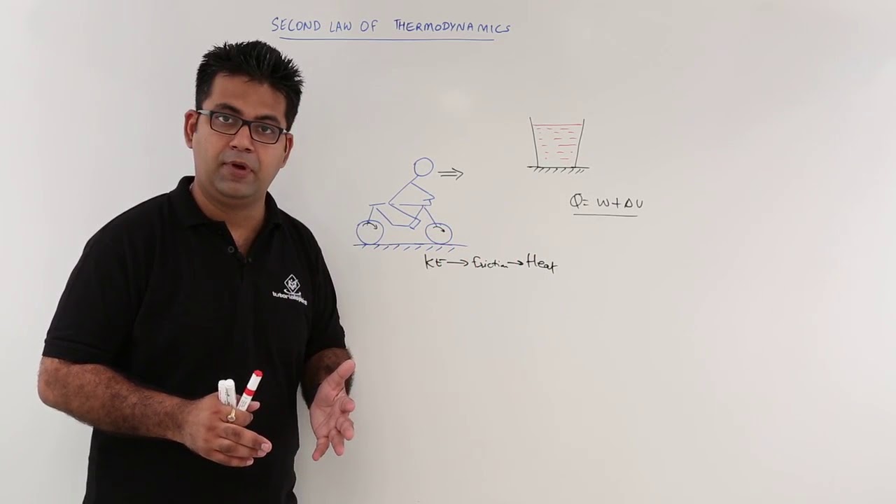 Second Law Thermodynamics