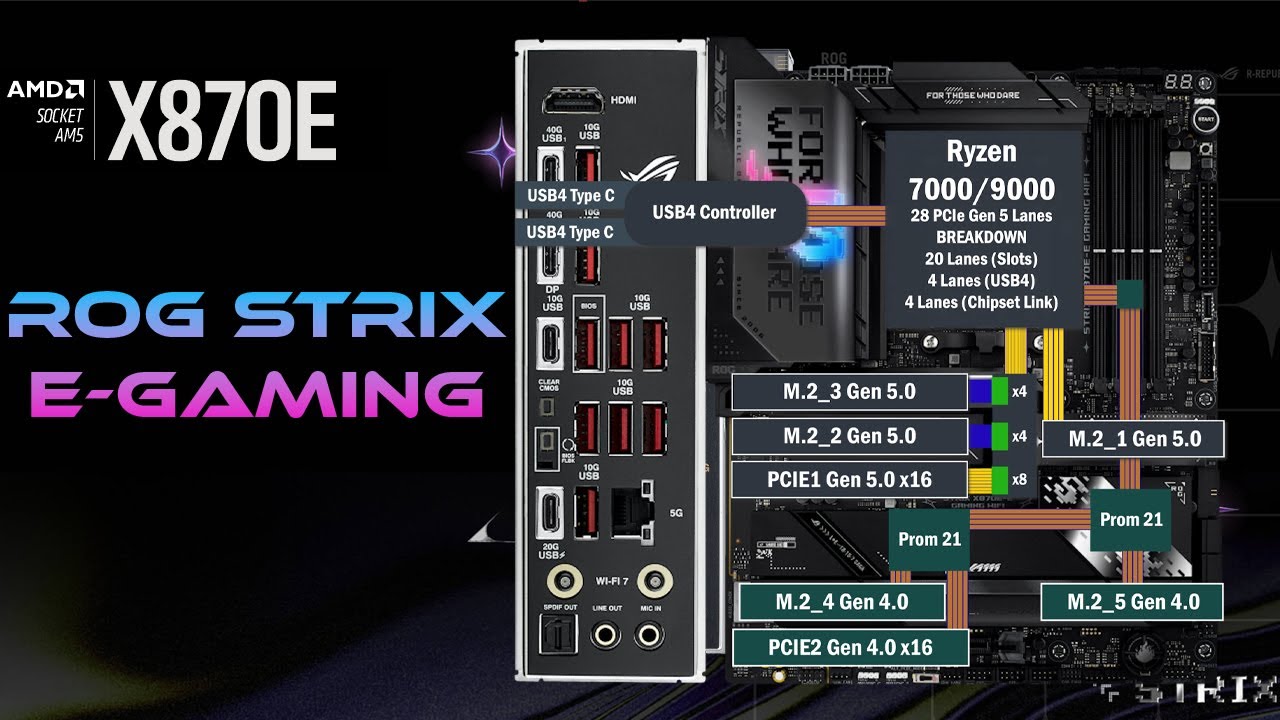 ASUS ROG Strix X870E E-Gaming Все соединения PCIe