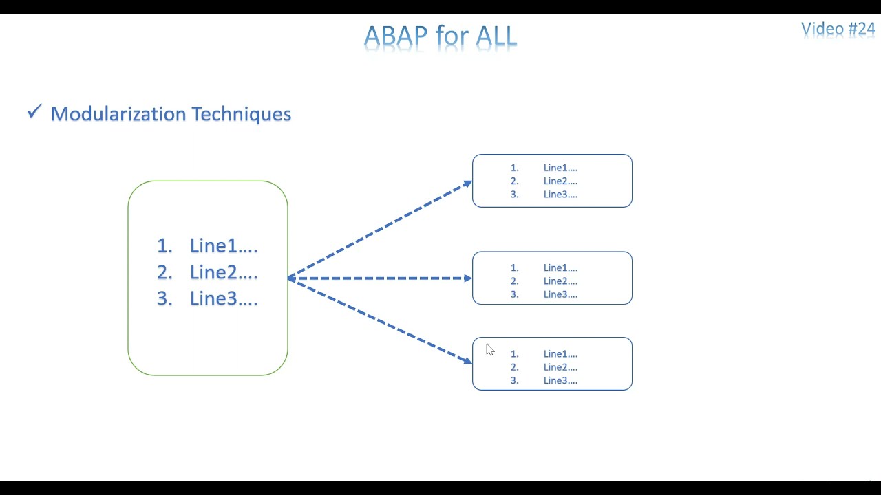 Video 24: ABAP - Modularization Technique - Subroutine