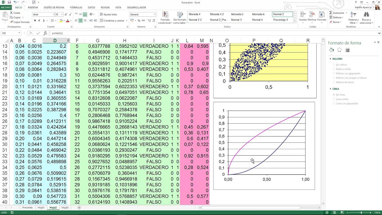 Simulación de Monte Carlo: estimación de áreas