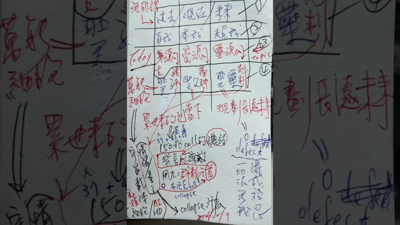 生魂覺魂靈魂