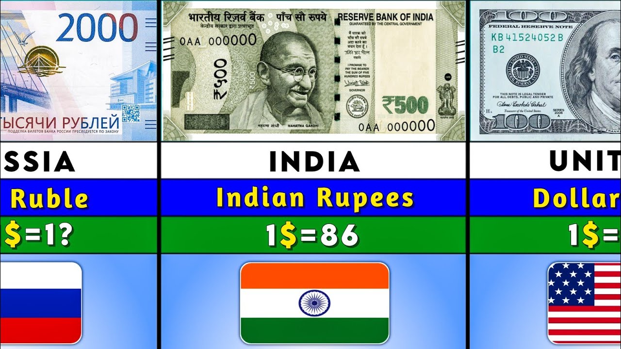 Top 100 Strongest Currency in The World 2025