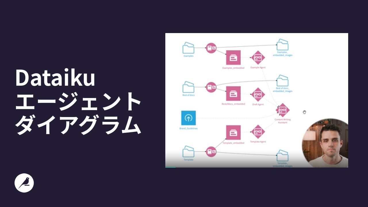 Dataiku エージェントダイアグラム（Agent Diagram）