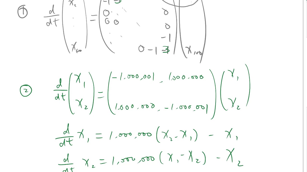 Examples of stiff systems