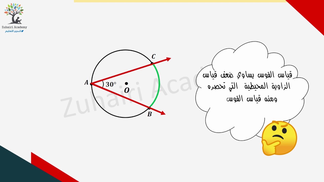 الحلقة 006 قياس الزاوية المحيطية