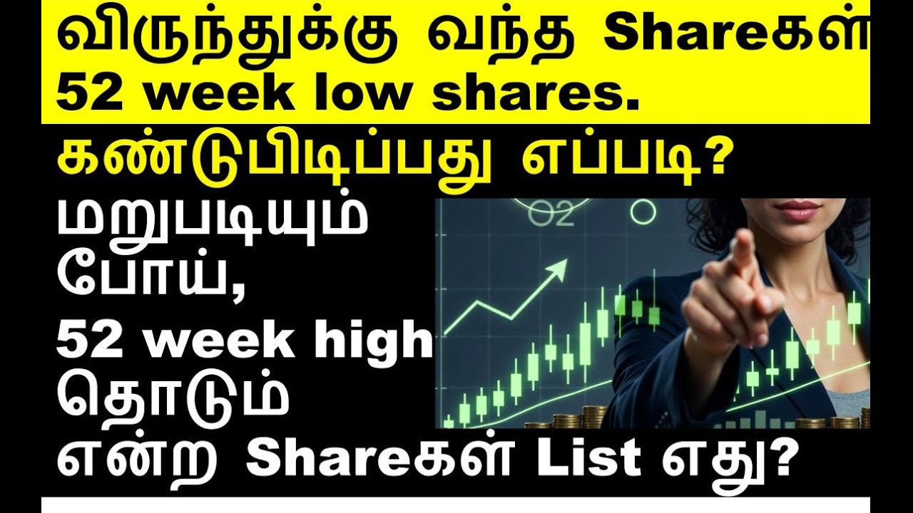 மறுபடி போய் 52 week high தொடும் shares list. TMPV share, Netweb Share, BAJAJFINANCE share