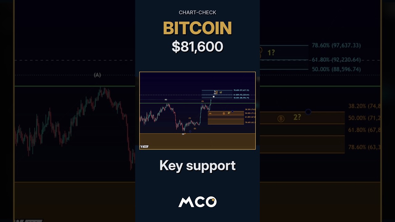 This is Where Bitcoin Could Form a Top