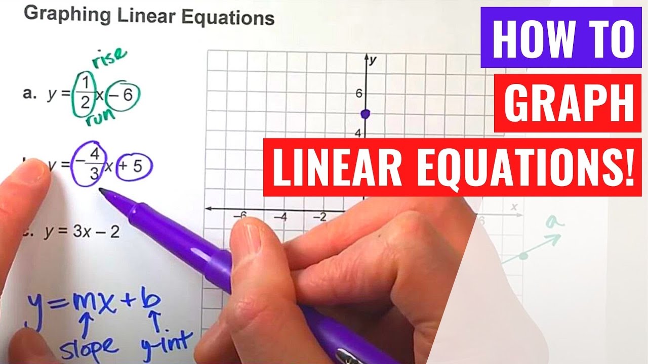 Graphing Linear Equations