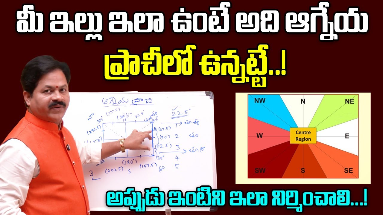 మీ ఇల్లు ఆగ్నేయ ప్రాచీలో ఉందొ లేదో తెలుసుకోండి..? Domala Nagendra about Aagneya Prachi Vastu Tips