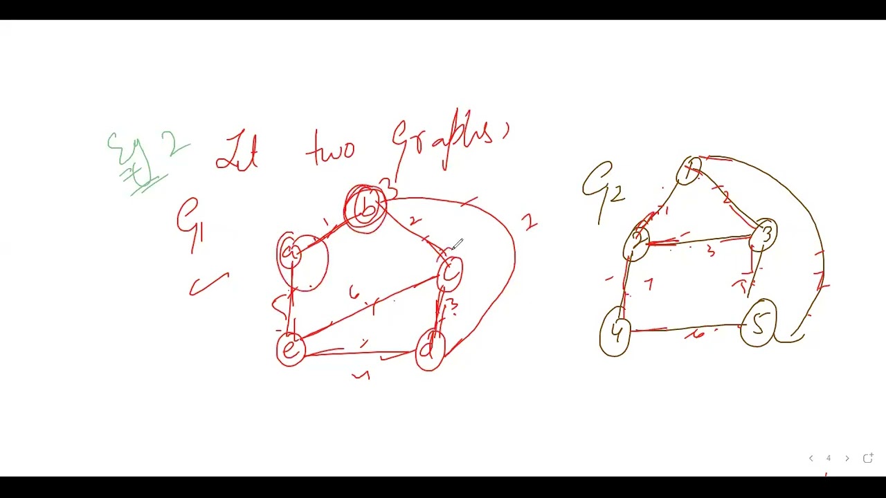Graph Isomorphism in Discrete Mathematics  Theory & Examples