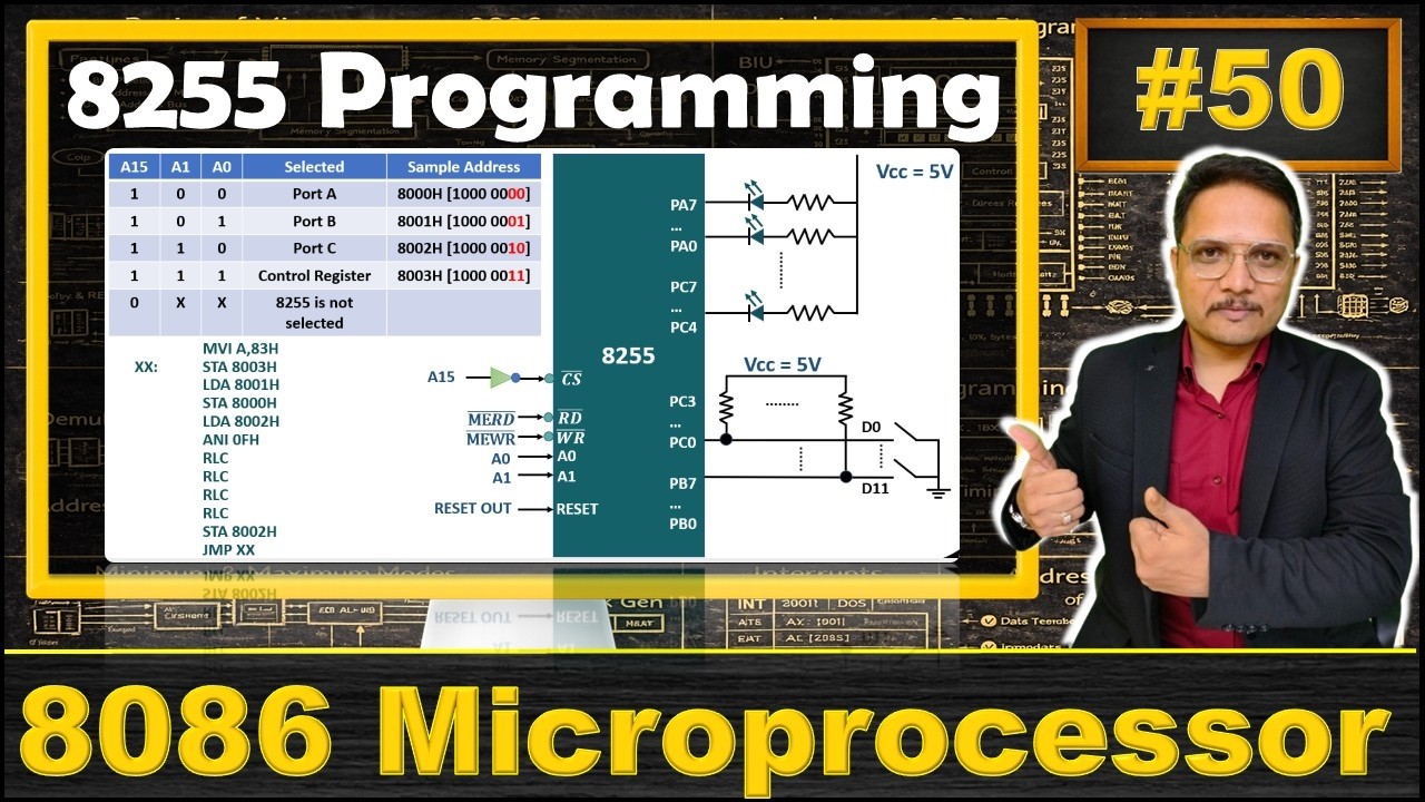 Руководство по программированию 8255: управляющее слово, интерфейс и детали адресации