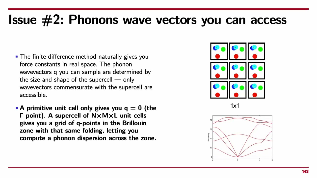 Phonons (10): FD calculation and the need for supercells