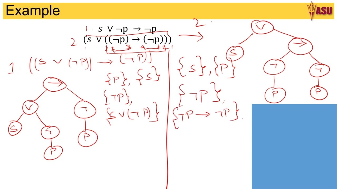 CSE259: Examples Parse Tree and Sub-formulas