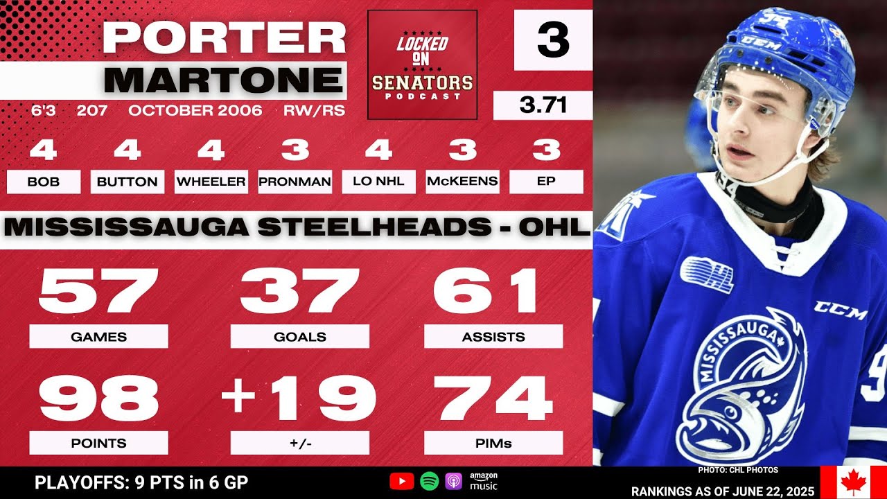 2025 NHL Draft Prospect Profile: Porter Martone
