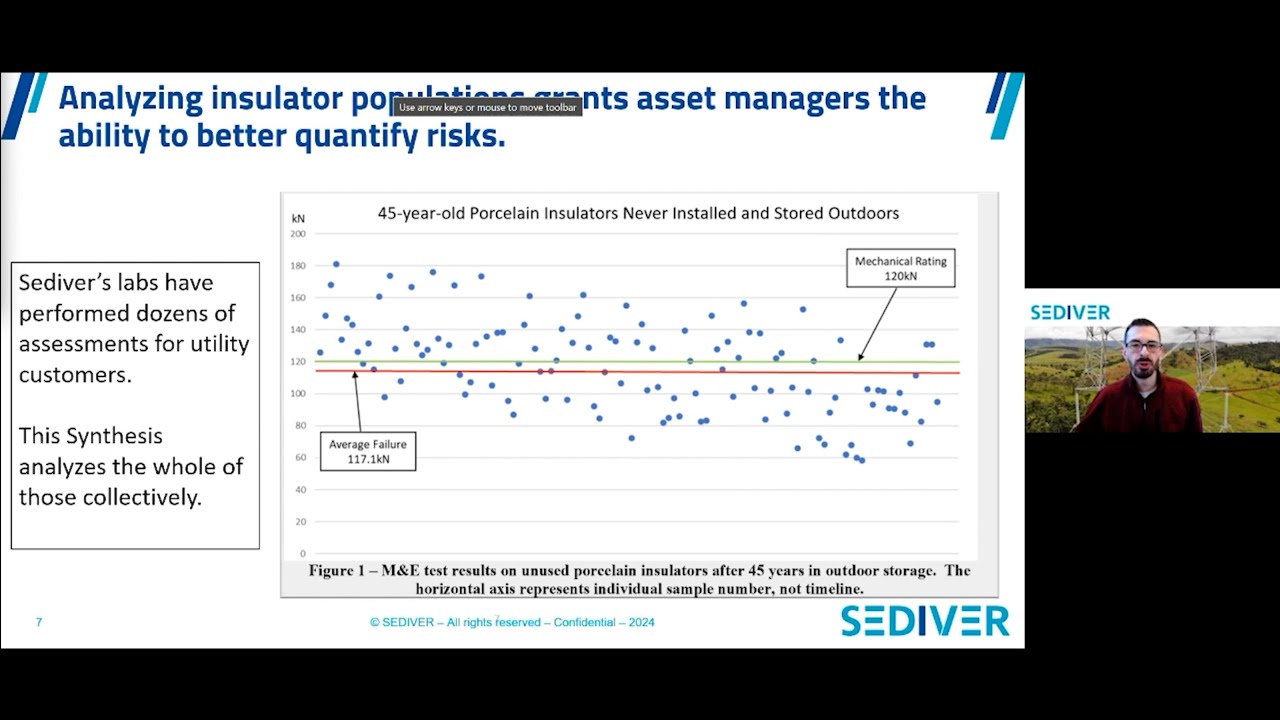 OTW PROVEN RELIABILITY: A Synthesized Analysis of High Voltage Insulators Returned from Service