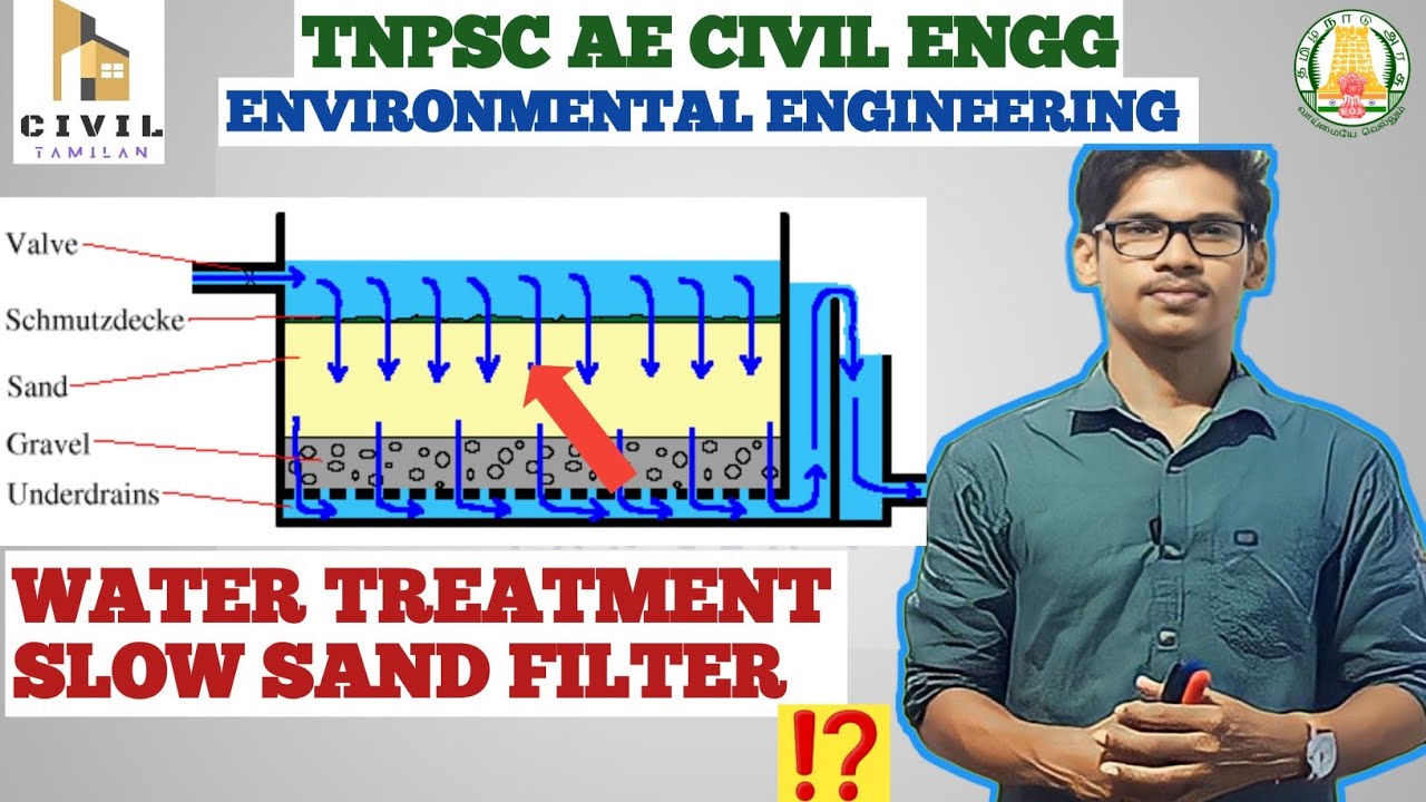 EVE 7 |SLOW SAND FILTER |TNPSC AE 2023