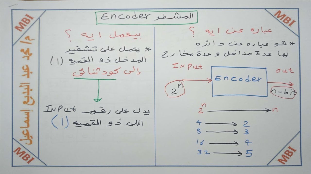 Encoder