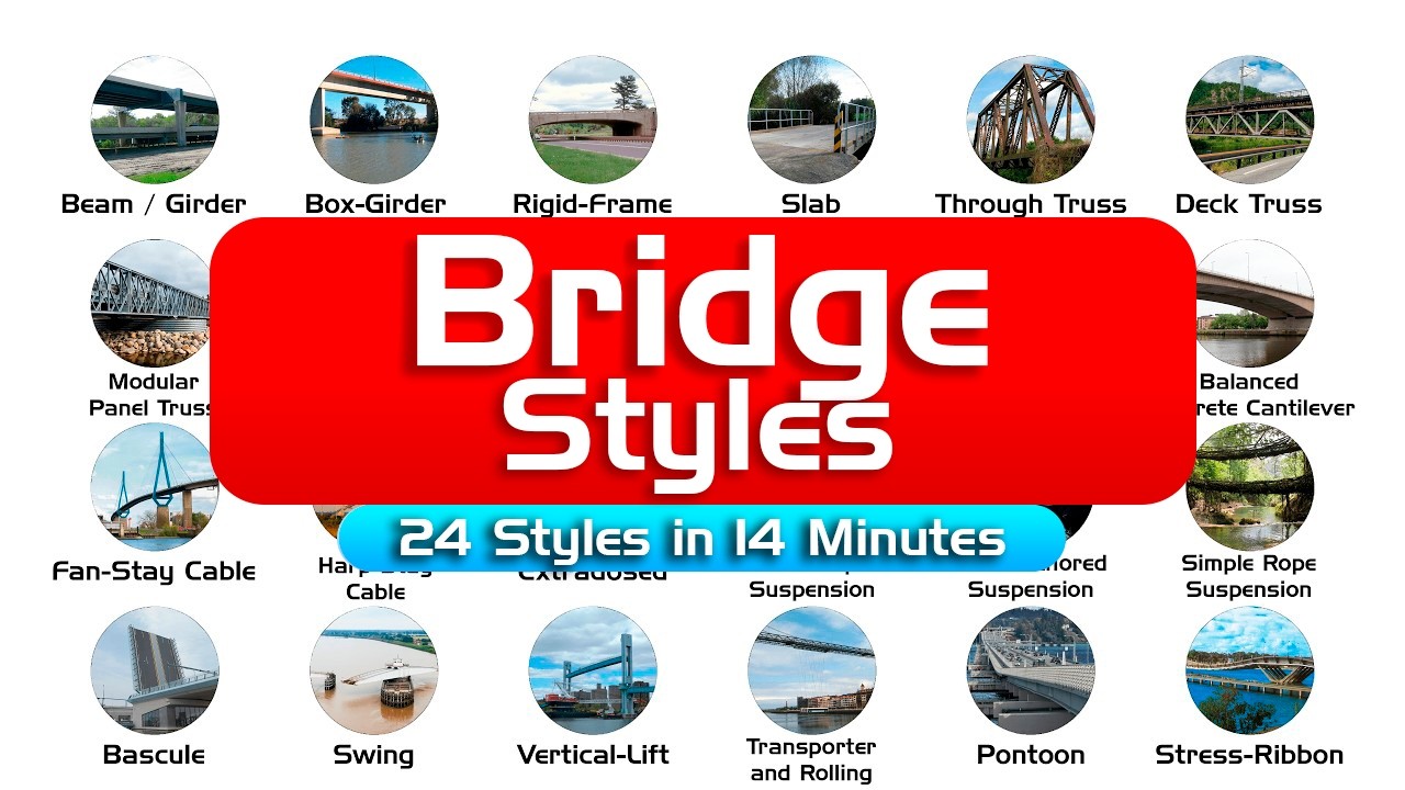 Every Bridge Style Explained In 14 Minutes