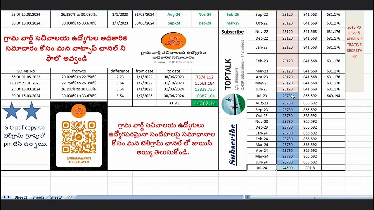 గ్రామ వార్డ్ సచివాలయం ఉద్యోగులకి DA Arrears అమౌంట్ ఎంత రావాలో తెలుసుకుందాం part-1 ఇప్పటి వరకు/ఇకపై