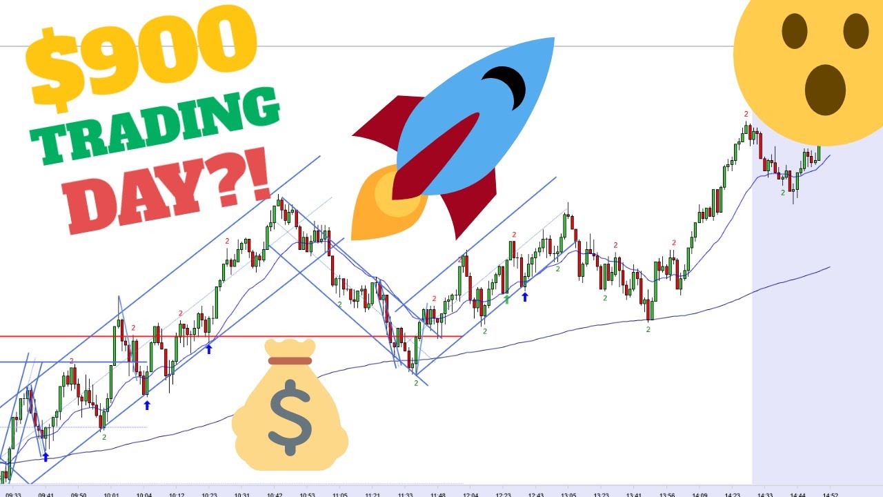 Reading Price Action BAR BY BAR