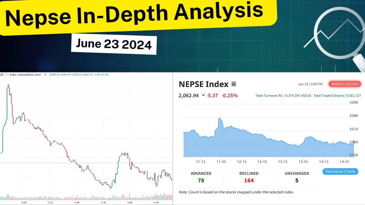 NEPSE IN DEPTH ANALYSIS JUNE 23 2024