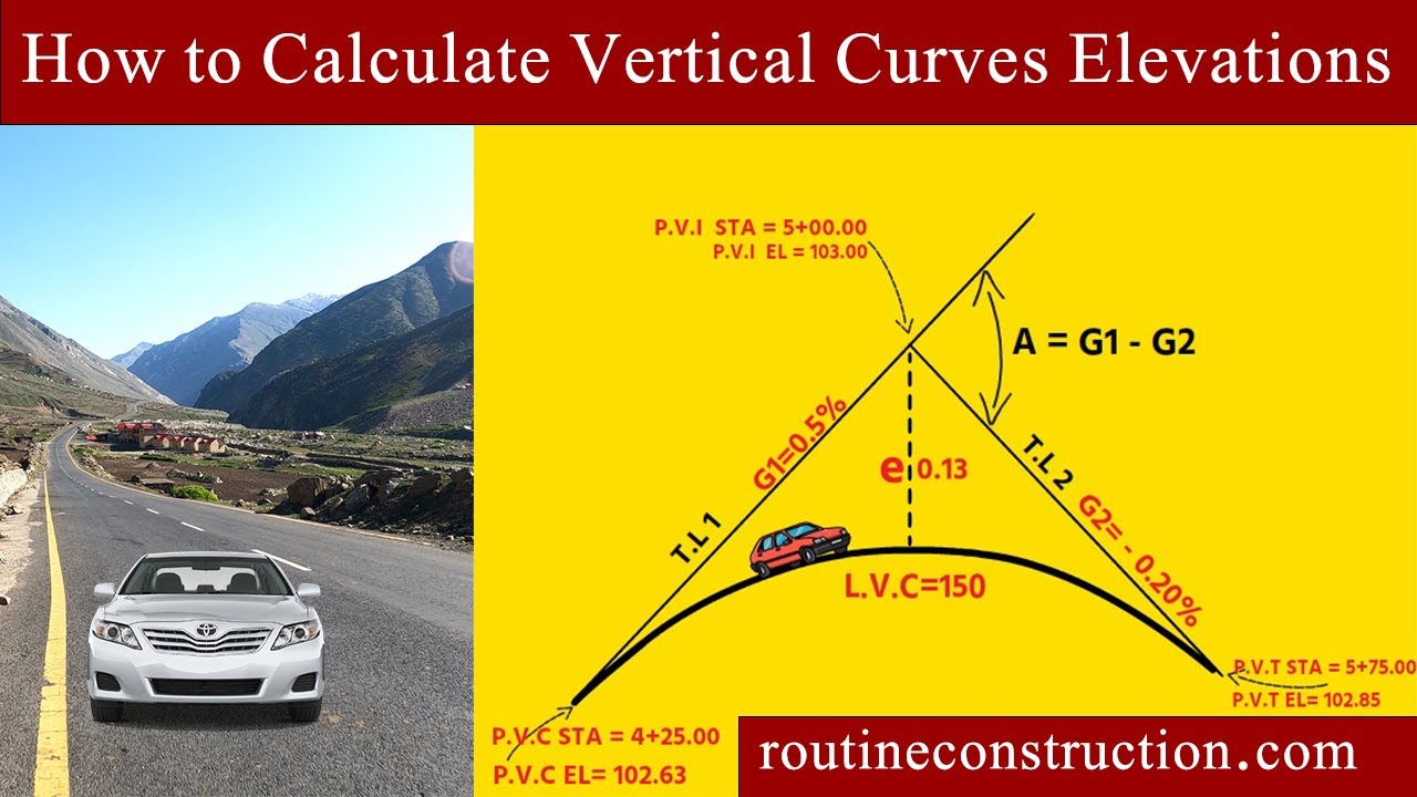 How to Calculate Manual Vertical Curves Elevations| Vertical Curve Calculations and Formulas| Curves