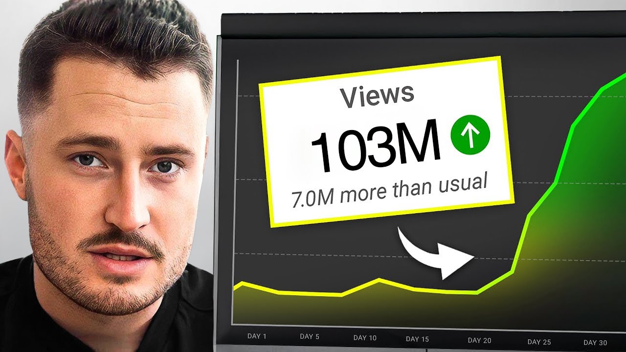 Лучшая вирусная стратегия TikTok на 2025 год
