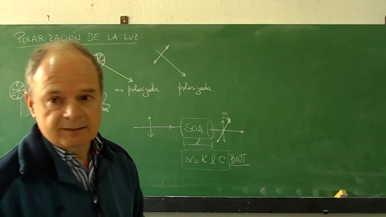 Polarización de la luz
