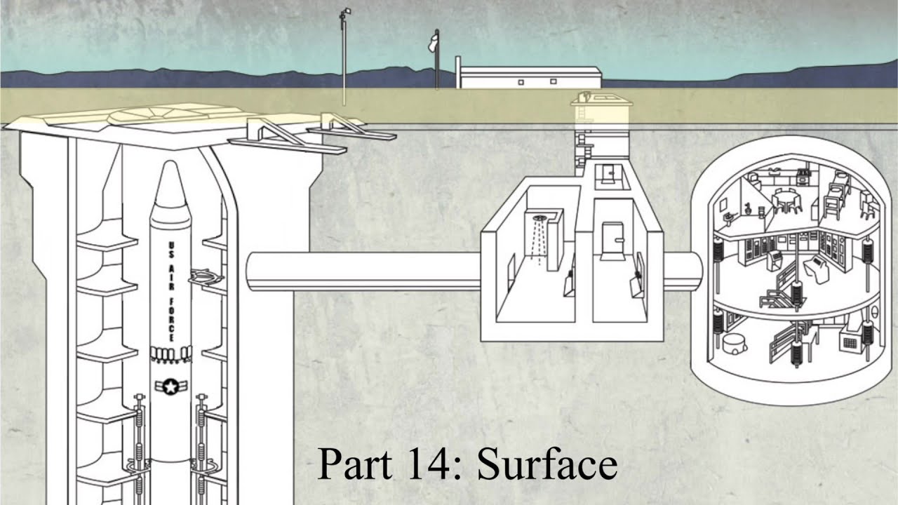 Behind the Scenes of Titan II 