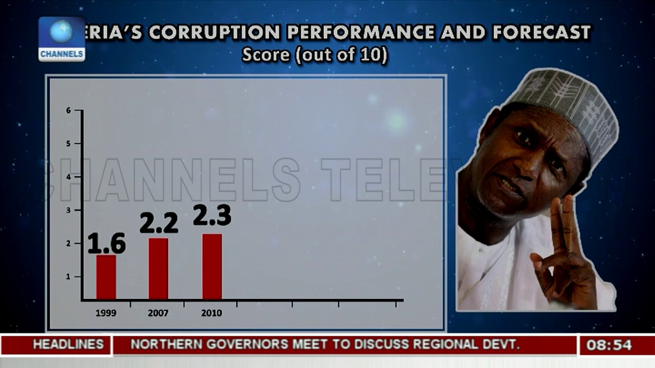 Analysing Nigeria's Corruption Performance And Forecast With Babajide Ogunsanmo Pt.2 |Sunrise Daily|