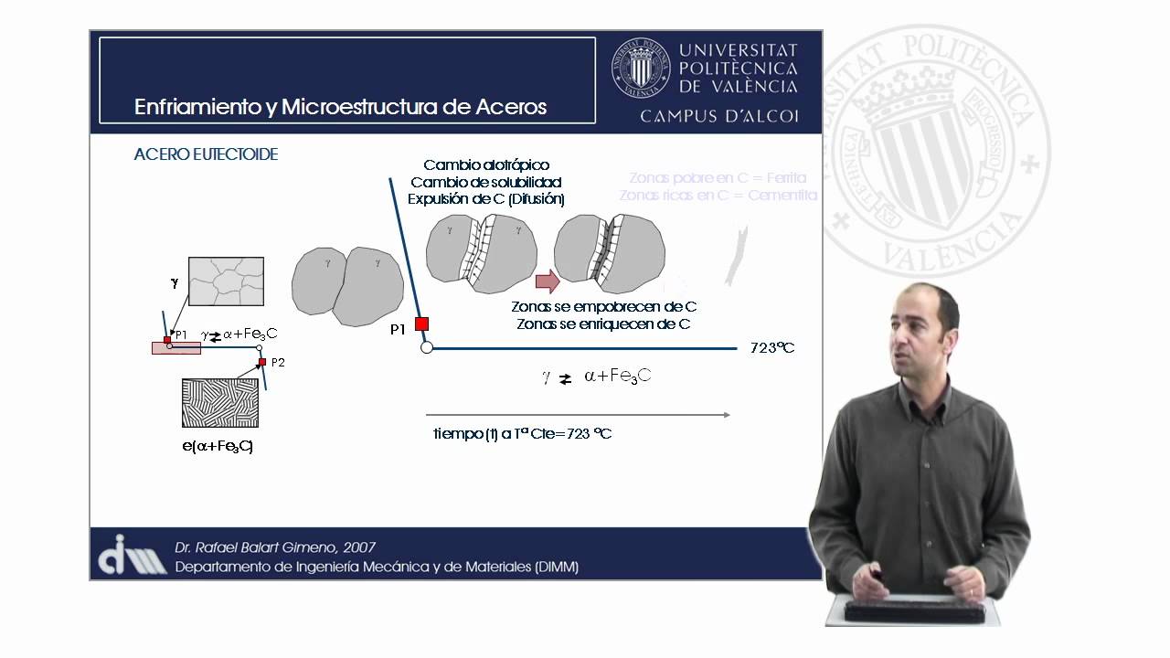 Diagramas de Aleaciones de Ingeniería. Microestructura de Aceros | 23/93 | UPV