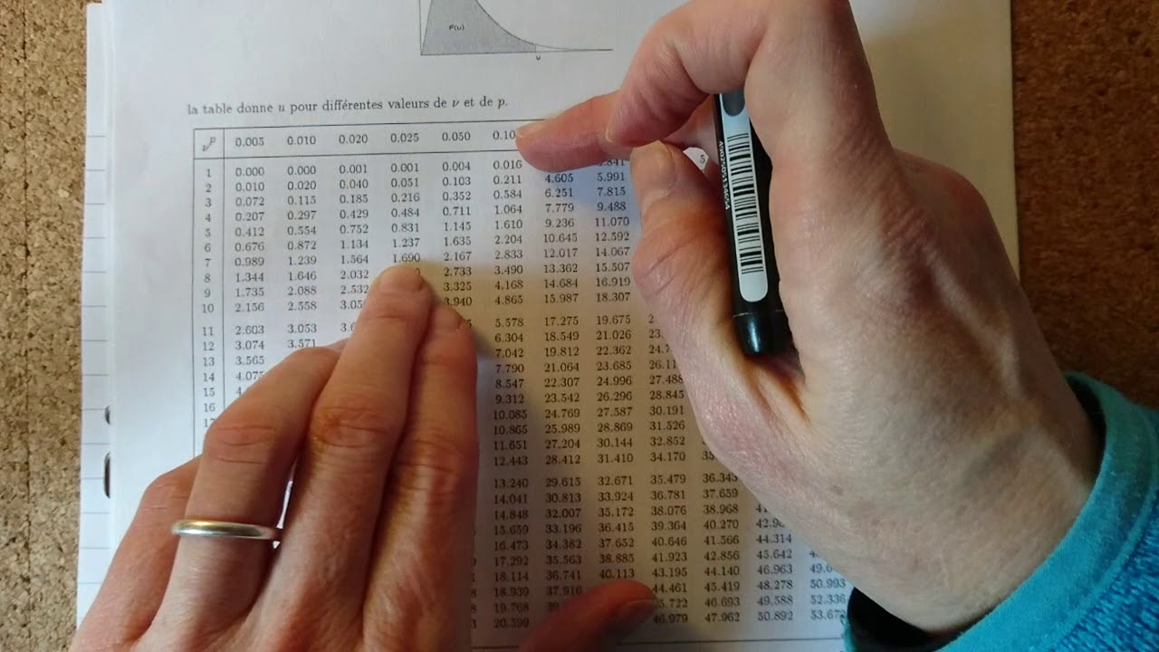 Premier exemple de lecture dans la table statistique de la loi du Chi-deux