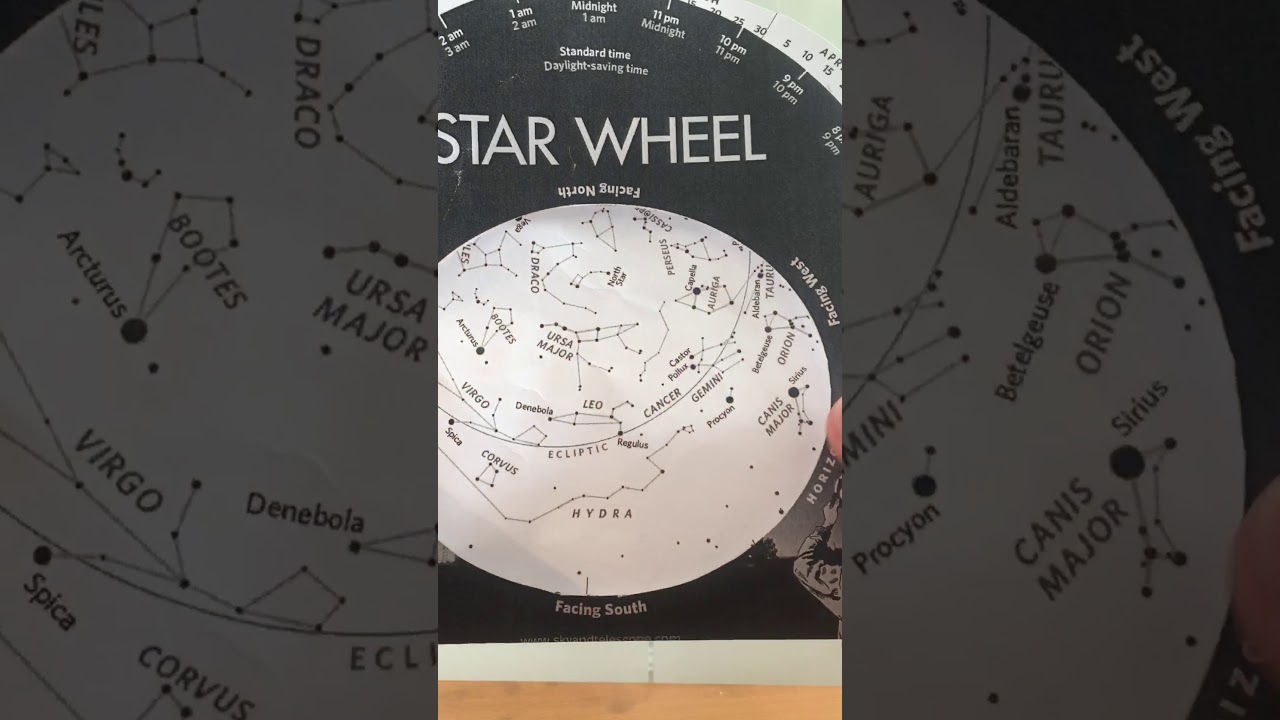 How to Use a Star Wheel