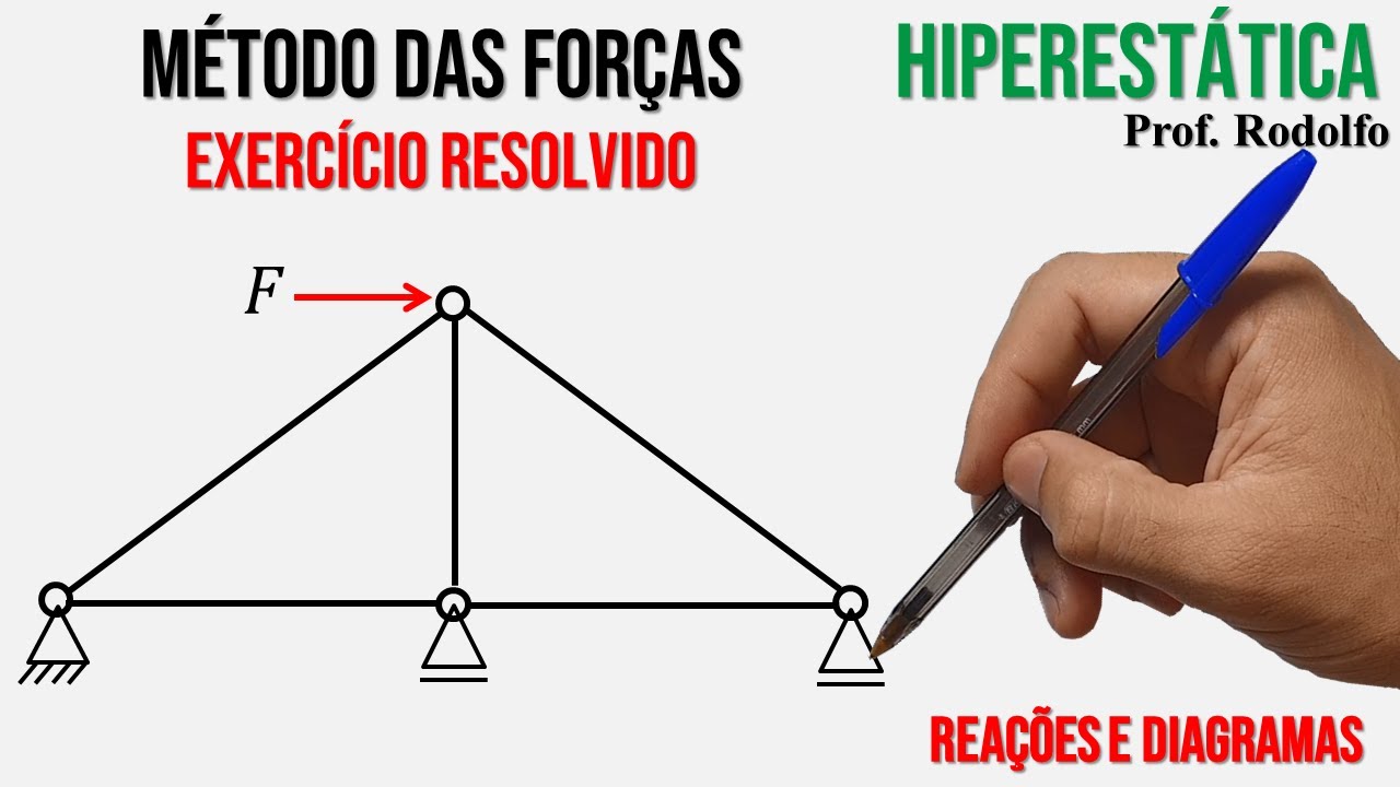 HIPERESTÁTICA #39 | Método das Forças | Ex. 17 | Treliça externamente hiperestática