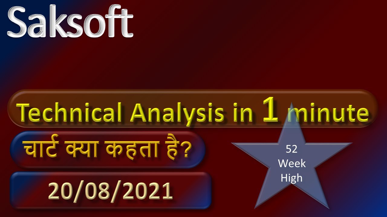 saksoft technical analysis