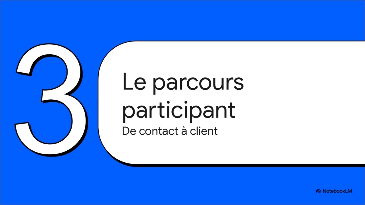 Les mesures du succès