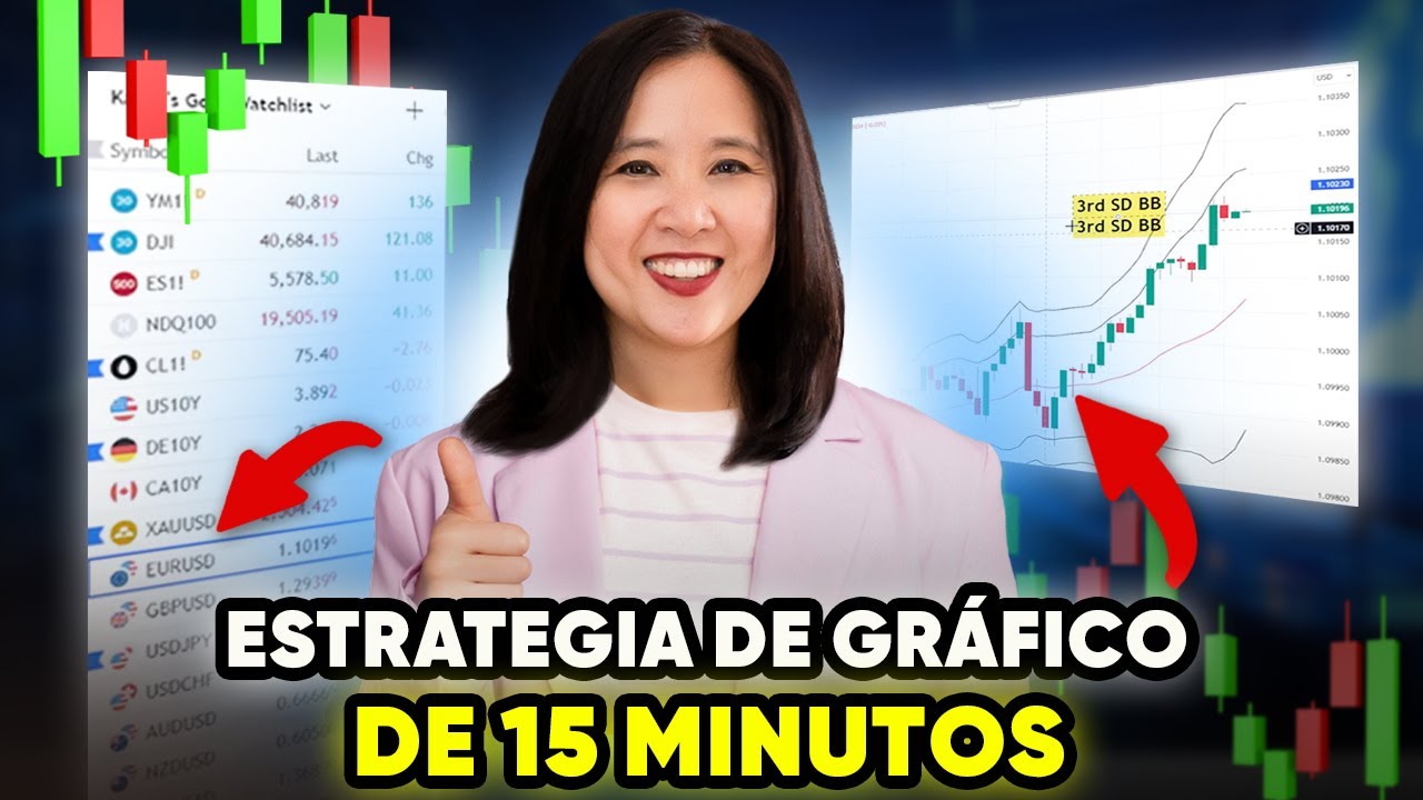 Estrategia de Gráficos de 15 Minutos