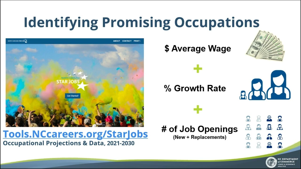 Northeast NC Labor Market Trends, Projections, & Opportunities