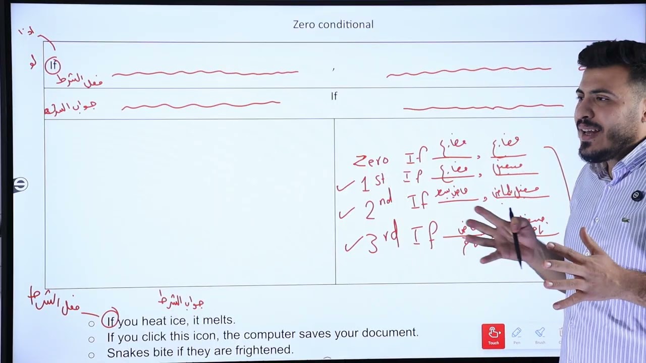 Zero conditional - Unit 3 - Lesson 2