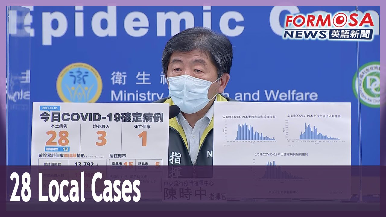Government mulls easing Level 3 alert as it reports 28 local cases