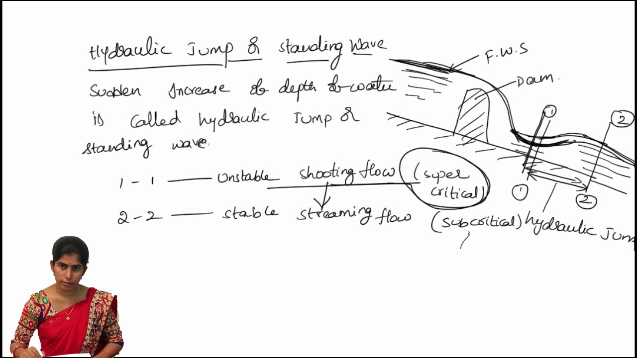 hydraulic jump or standing wave || fluid mechanics || h&hm