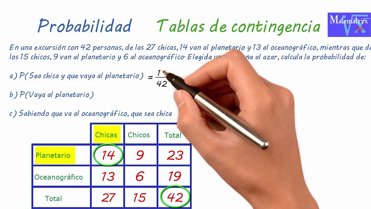 7 Tablas de contingencia