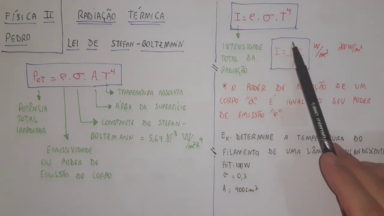 Radiação térmica - Aula 1