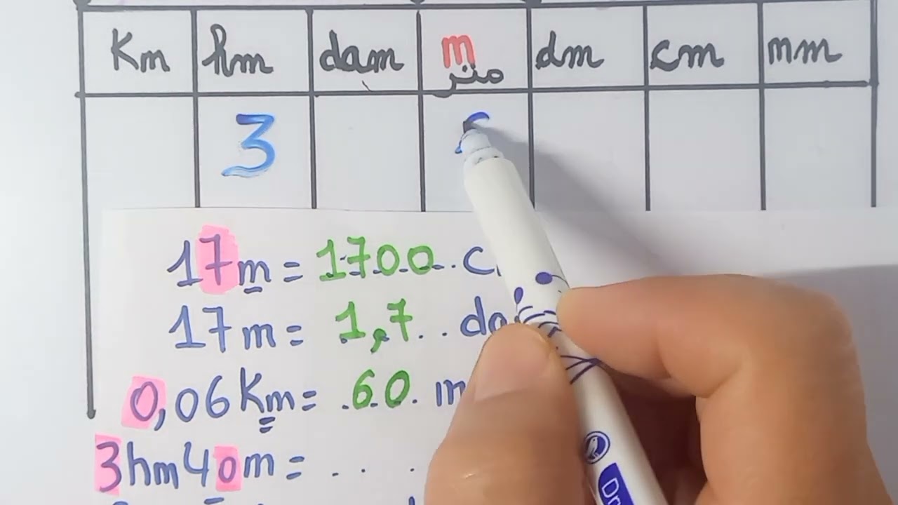جداول التحويلات#وحدات قياس الأطوال،الكتل و السعة #